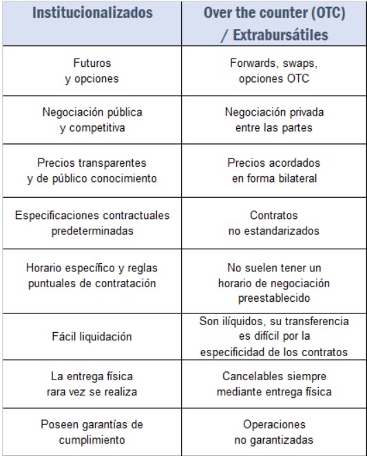 ¿Qué es mejor o futuro?